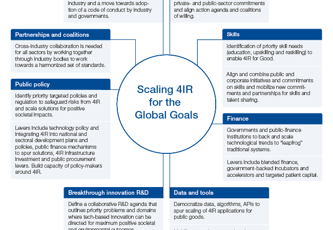 2030: from technology optimism to technology realism – World Economic Forum