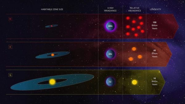 Astronomers Discover the Best Places to Look for “Genesis II” and Intelligent Alien Life – SciTechDaily