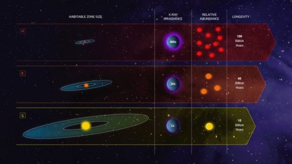 Astronomers Just Identified Another Important Aspect of Planets That Could Host Life – ScienceAlert