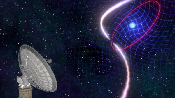 Einstein’s General Relativity Confirmed: Astronomers Witness the Dragging of Space-Time – SciTechDaily