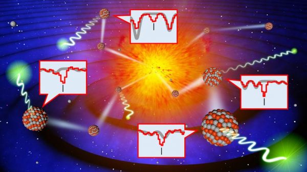 Identifying Stellar Chemistry Through Infrared Astronomy – Forbes