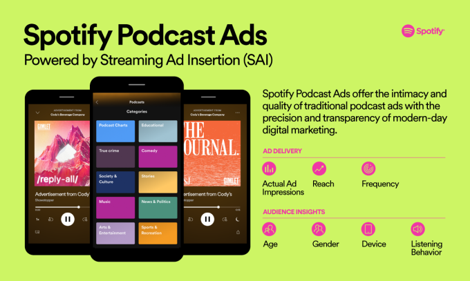 Spotify brings streaming ad insertion technology to podcasts – TechCrunch