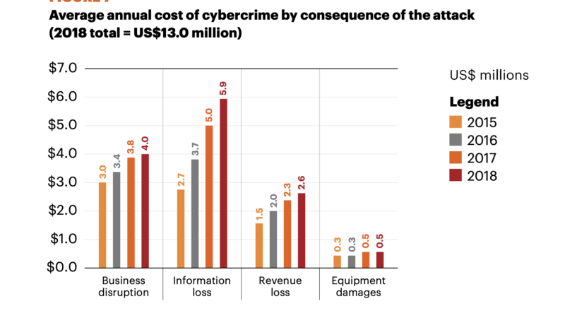 Trust and technology go hand-in-hand. Here’s why – World Economic Forum