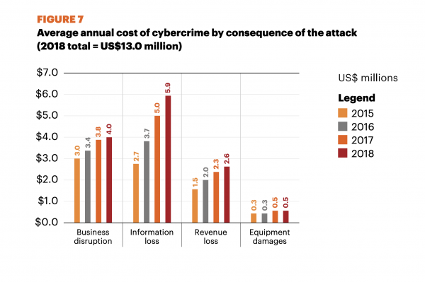 Trust and technology go hand-in-hand. Here’s why – World Economic Forum