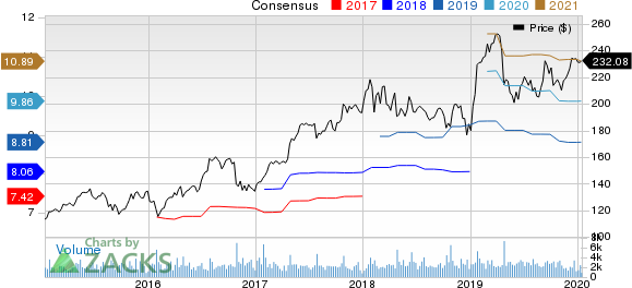 Waters to Buy Andrew Alliance, Expand Technology Portfolio (Revised) – Nasdaq