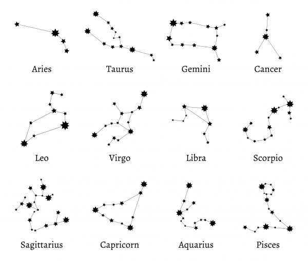 Why Your Zodiac Sign Is Probably Wrong – Snopes.com