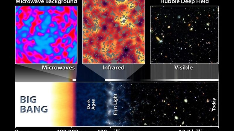 Astronomers Simulated How the Universe Would Look Without Dark Matter – Universe Today