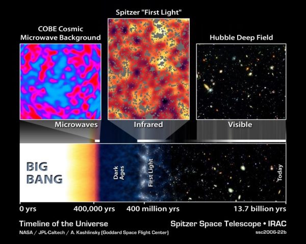 Astronomers Simulated How the Universe Would Look Without Dark Matter – Universe Today