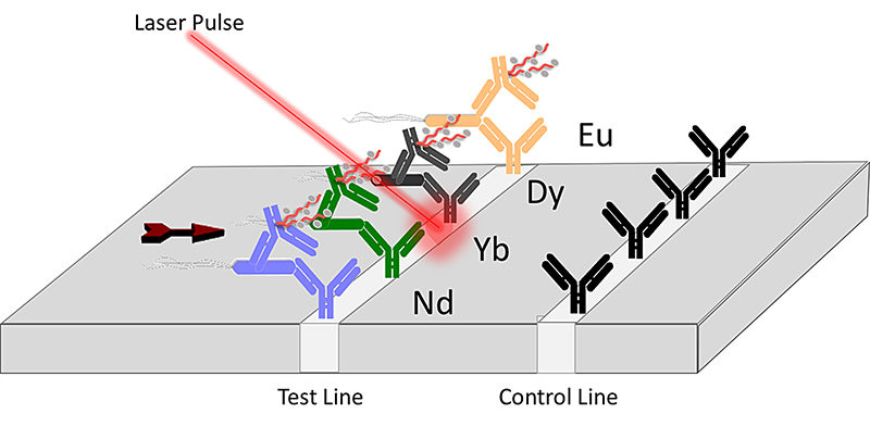 New technology for pathogen detection driven by lasers – Purdue News Service