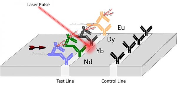 New technology for pathogen detection driven by lasers – Purdue News Service