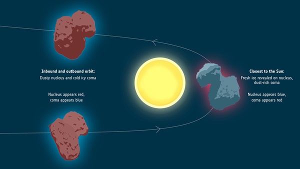 Scientists chart the shifting colors of a comet’s “seasons” – Astronomy Magazine