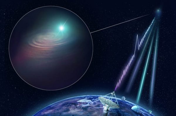 Scientists detect an unexplainable radio signal from outer space that repeats every 16 days – USA TODAY