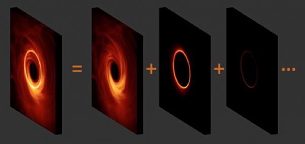 Analysis shows black hole images feature data-rich substructure – Astronomy Now Online