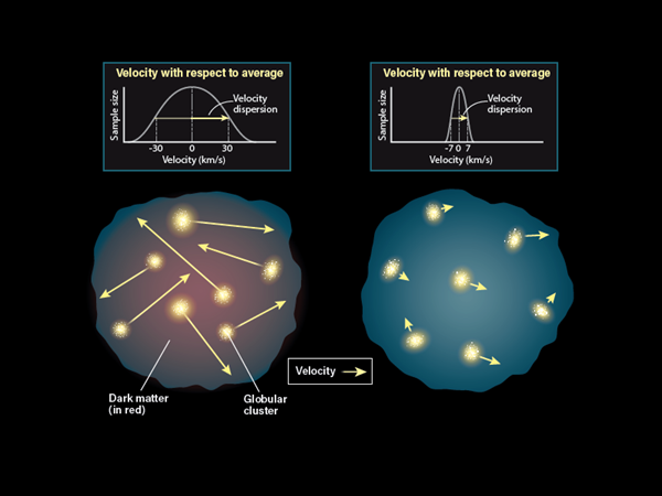 Do all galaxies have dark matter? – Astronomy Magazine