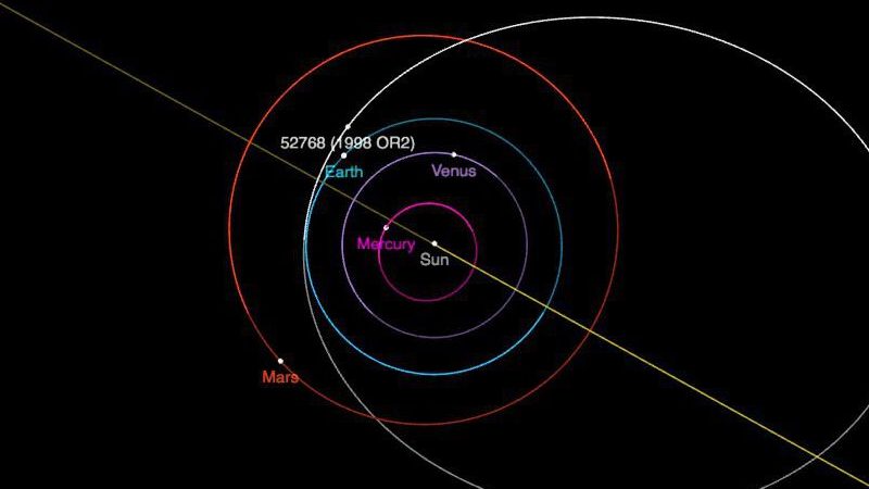 Here’s how to see that huge asteroid that’ll safely pass Earth in April – EarthSky