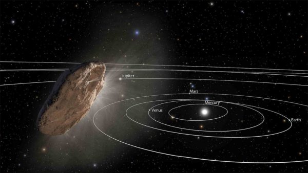 Astronomers Finally Think They Understand Where Interstellar Object Oumuamua Came From and How it Formed – Universe Today