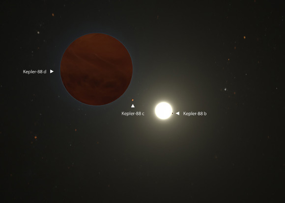 Astronomers Find Long-Period Gas Giant around Kepler-88 | Astronomy – Sci-News.com