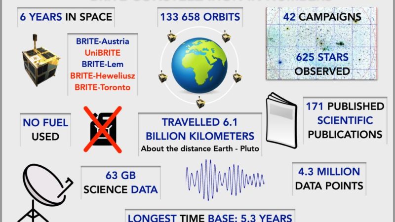 Astronomers Watch a Nova Go From Start to Finish for the First Time – Universe Today