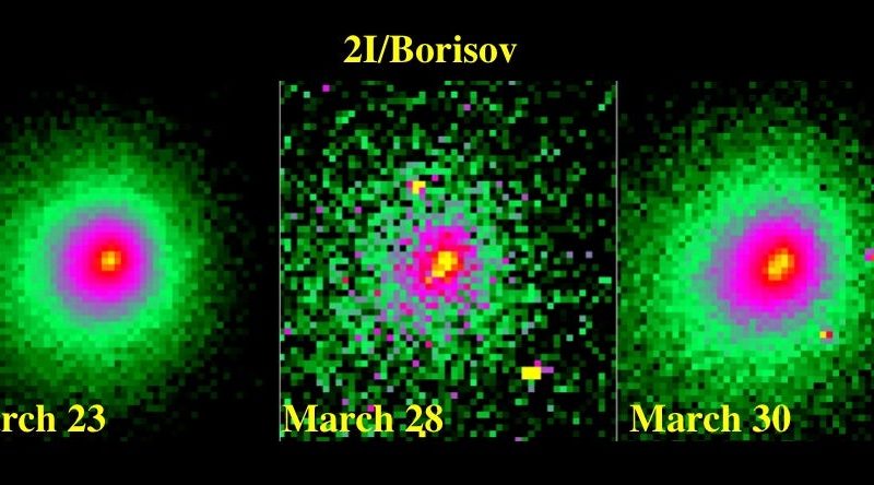 COVID-19 Shutdown May Obscure Mysteries of Cracked Interstellar Comet – Scientific American