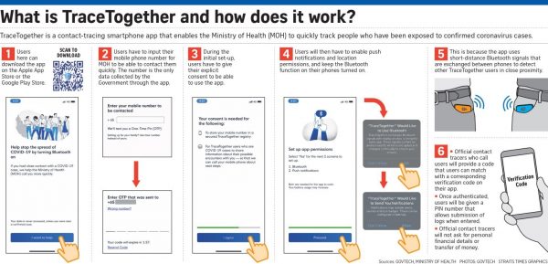 How are tech companies helping to stop coronavirus? – World Economic Forum