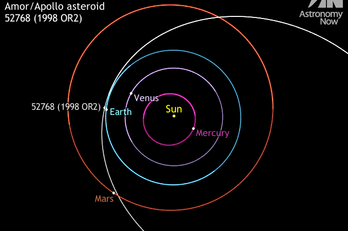 Seek out 1998 OR2, the brightest predicted near-Earth asteroid encounter of 2020 – Astronomy Now Online