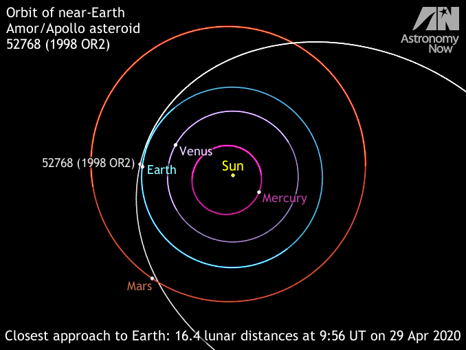 Seek out 1998 OR2, the brightest predicted near-Earth asteroid encounter of 2020 – Astronomy Now Online