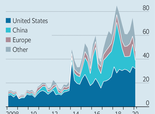 Technology startups are headed for a fall – The Economist