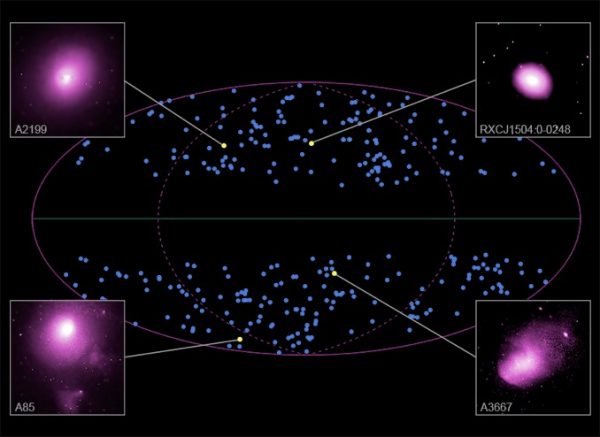 The Universe may not look the same in all directions after all – Astronomy Now Online