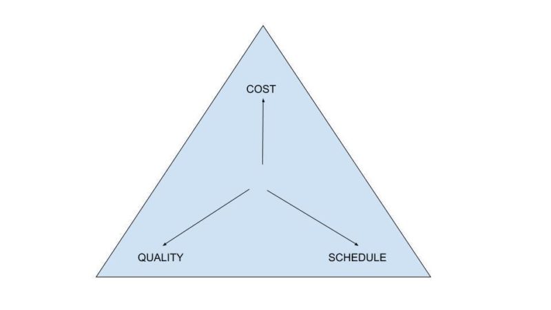 Using technology to enhance workflow fundamentals – Construction Dive