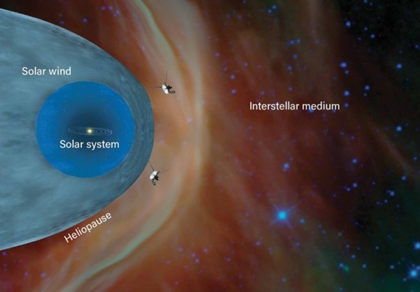 Voyager: What’s next for NASA’s interstellar probes? – Astronomy Magazine