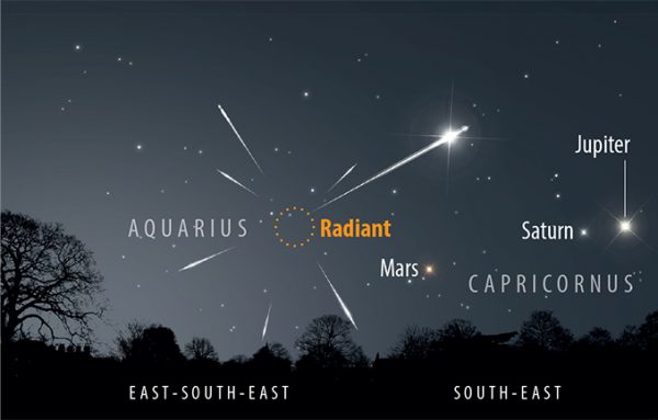 Eta Aquarid meteor shower reaches peak – Astronomy Now Online