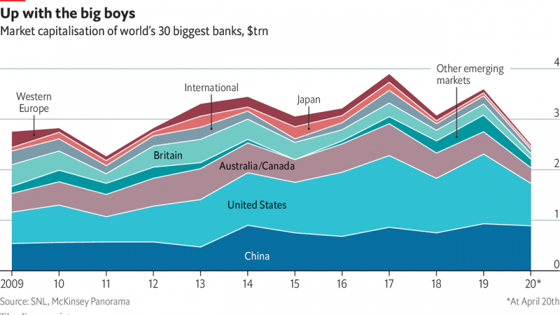 Geopolitics and technology threaten America’s financial dominance – The Economist