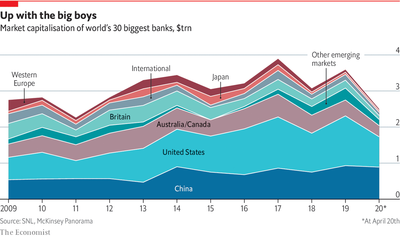 Geopolitics and technology threaten America’s financial dominance – The Economist