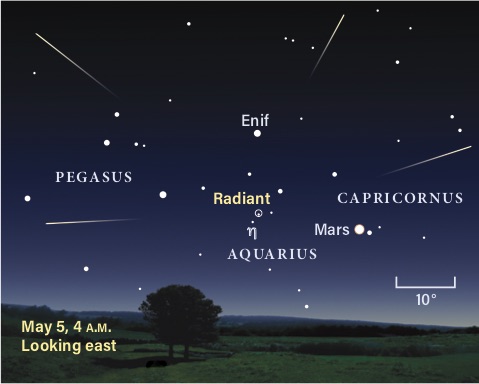 The Sky This Week from May 1 to 8 – Astronomy Magazine – Zero Genie