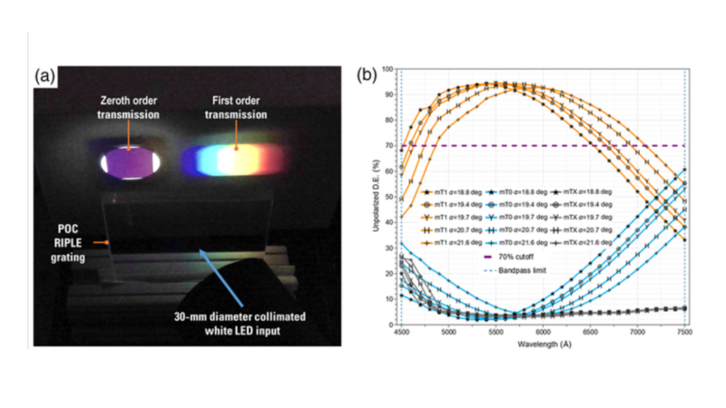 A New Way Of Fabricating High-efficiency Diffraction Gratings For … – Space Ref