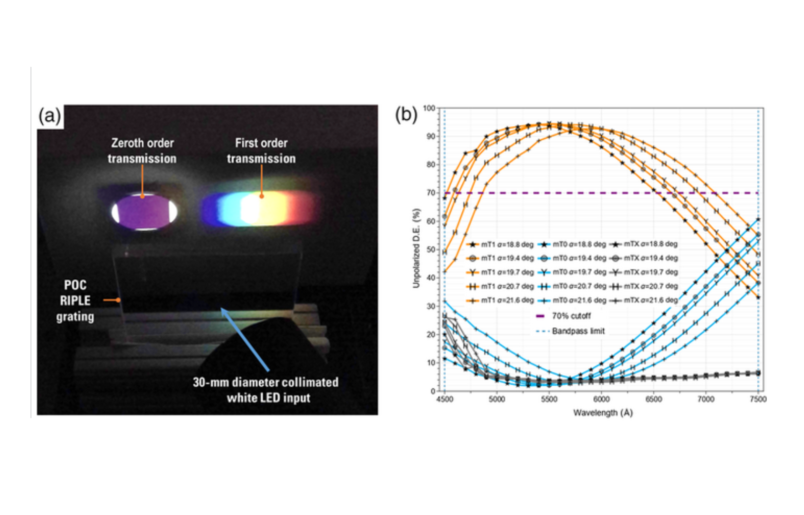 A New Way Of Fabricating High-efficiency Diffraction Gratings For … – Space Ref