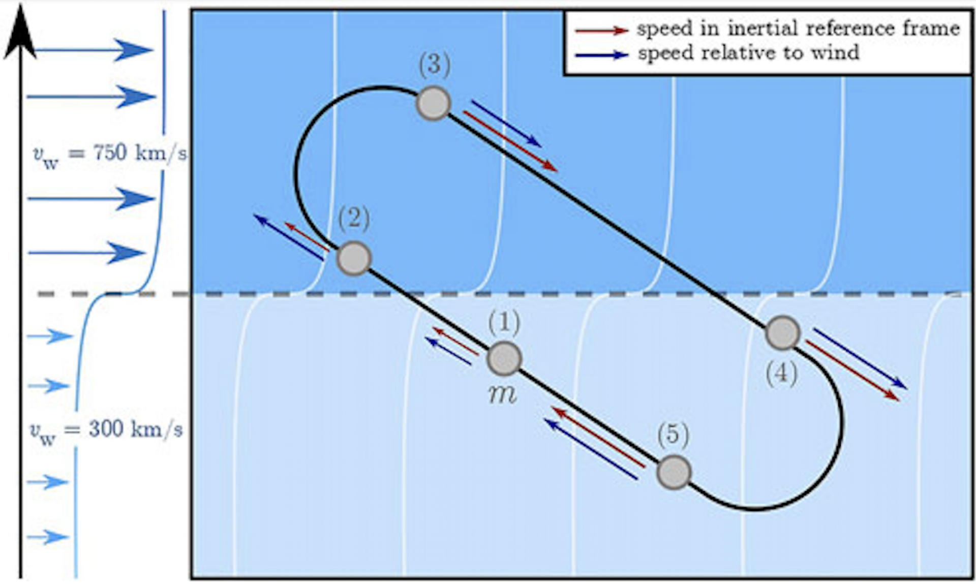 Bird flight-inspired propulsion technology could let us reach Jupiter … – Interesting Engineering