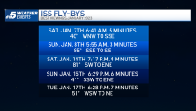 January Astronomy: What Is Happening This Month in the North Texas Sky? – NBC 5 Dallas-Fort Worth