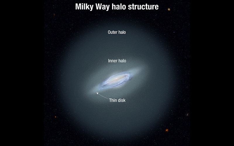 Most Distant Stars in Milky Way Detected by Astronomers – Good News Network