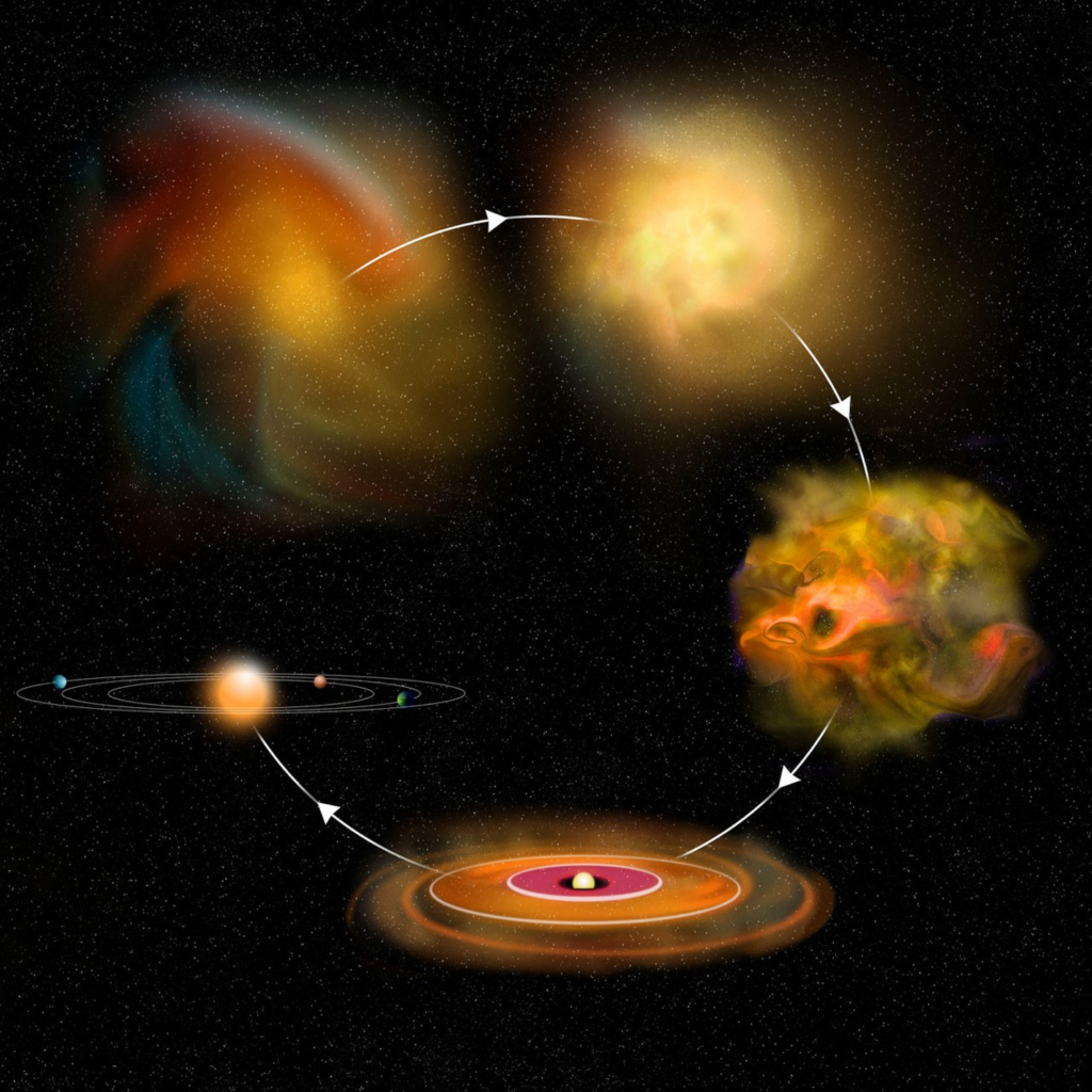 Shift to ultraviolet-driven chemistry in planet-forming disks marks … – University of Michigan News